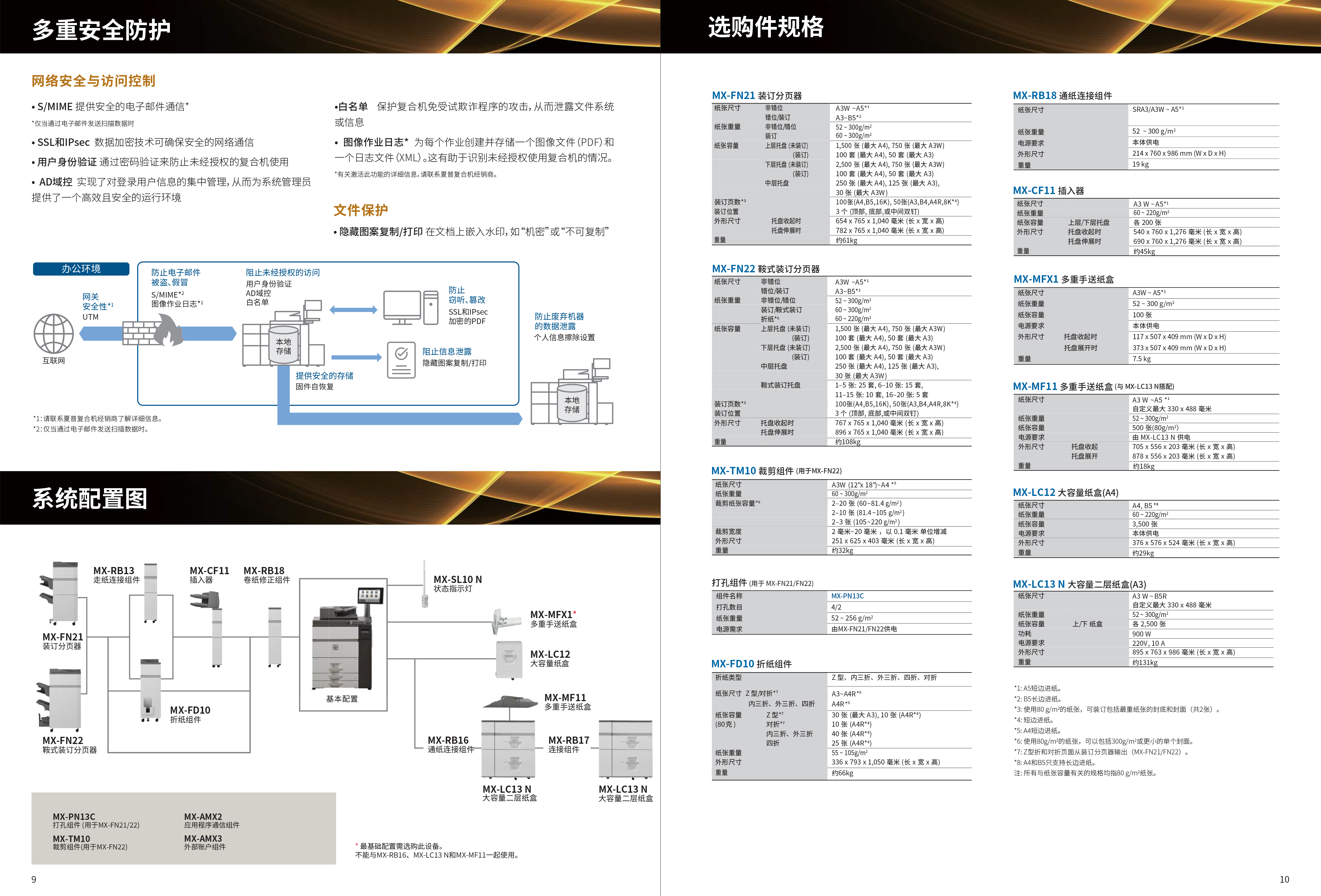 SF-S245N_S245R_S305R-2.jpg