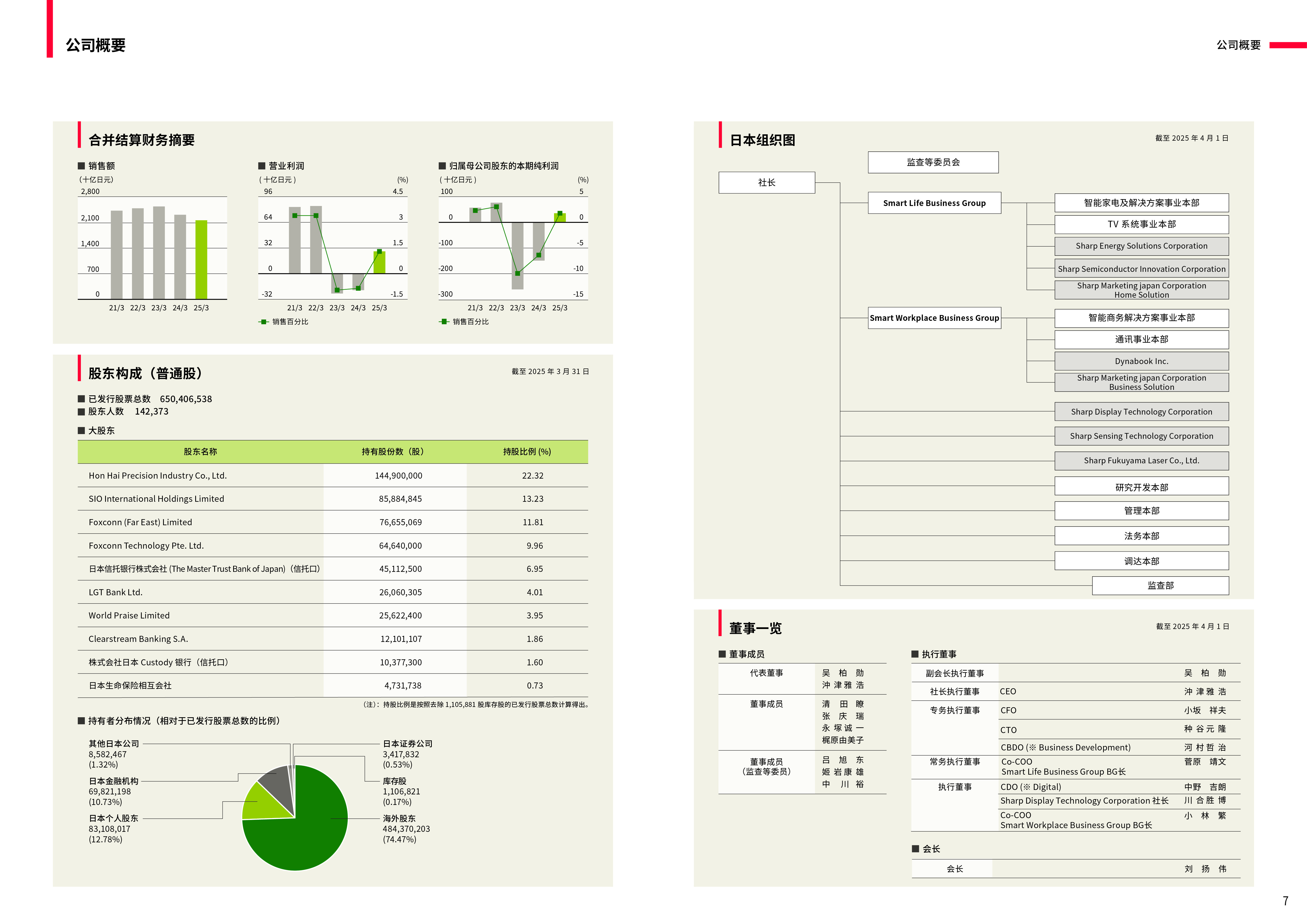 corporate-guide-chs-7.jpg