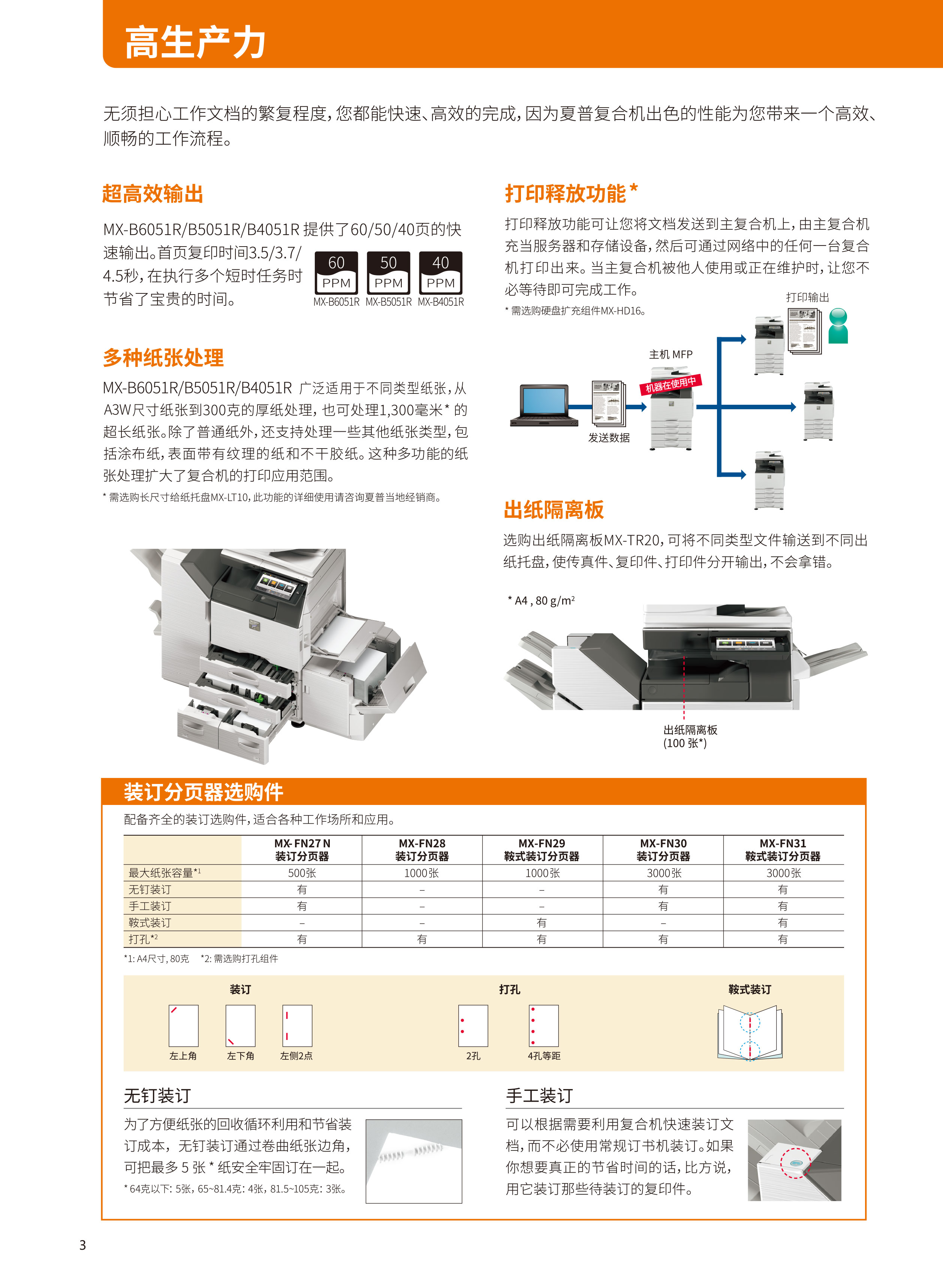 MX-B6051R_B5051R_B4051R-3_01.jpg