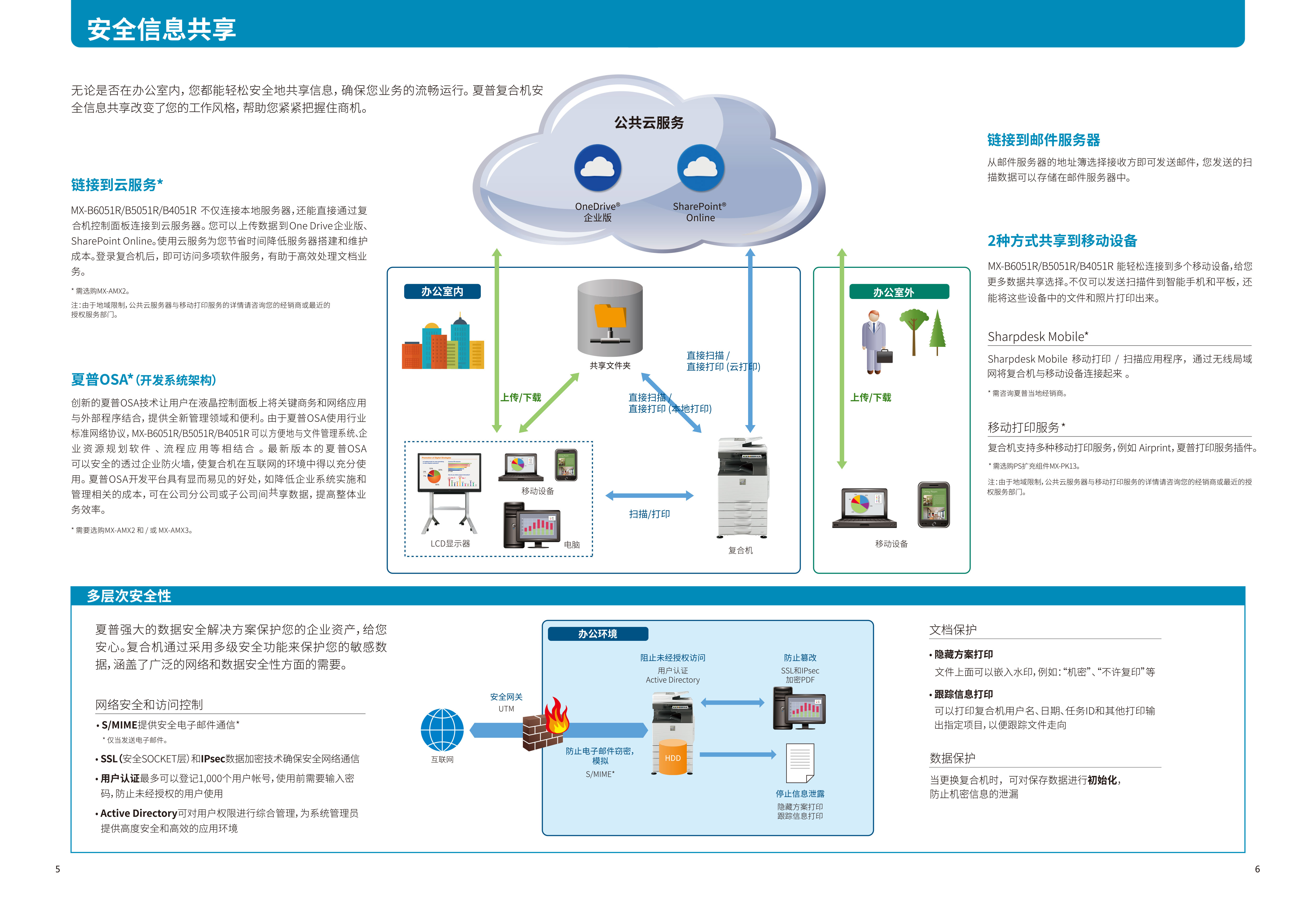 MX-B6051R_B5051R_B4051R-4.jpg