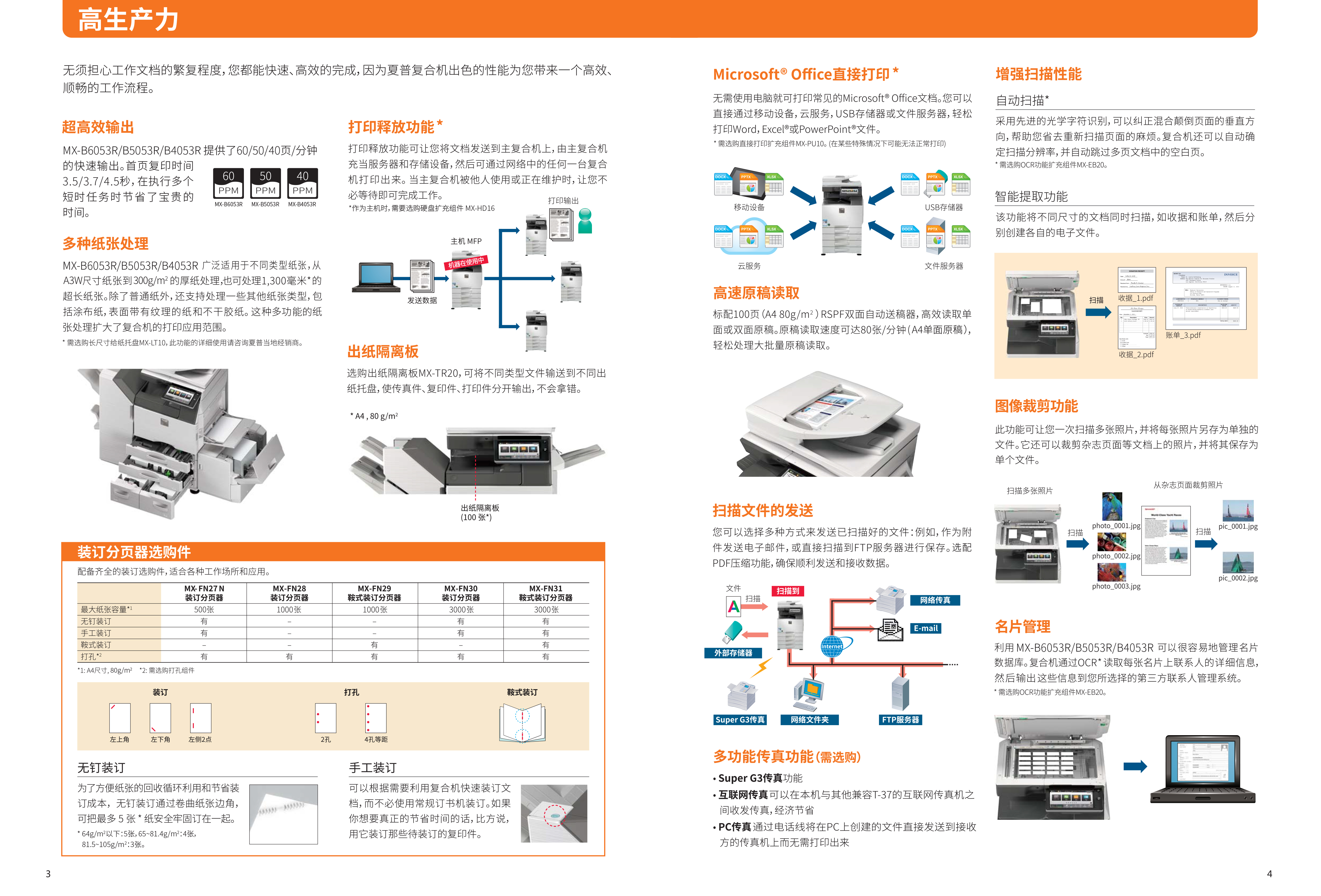 MX-B6053R_B5053R_B4053R-3.jpg