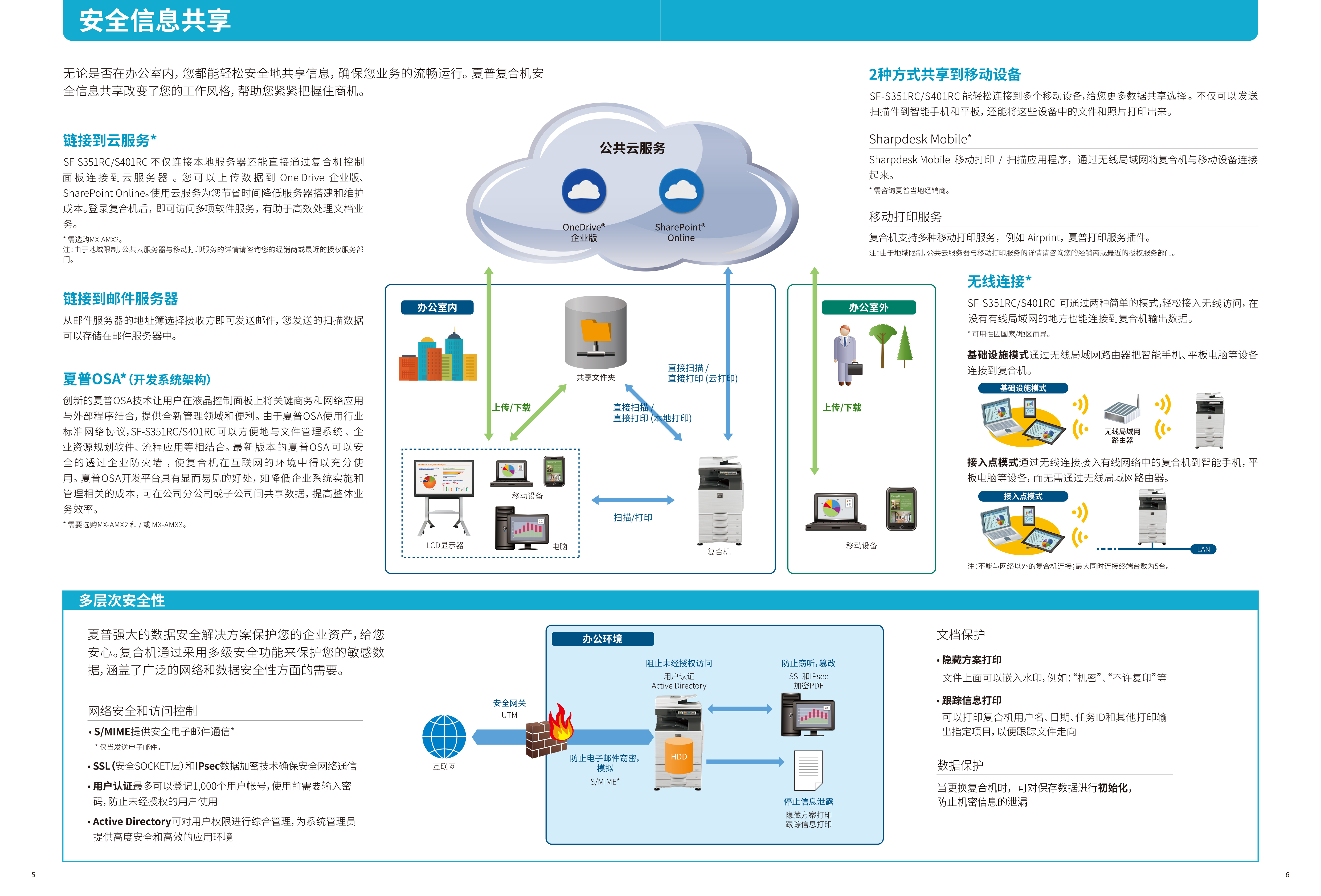 SF-S351RC_S401RC-4.jpg