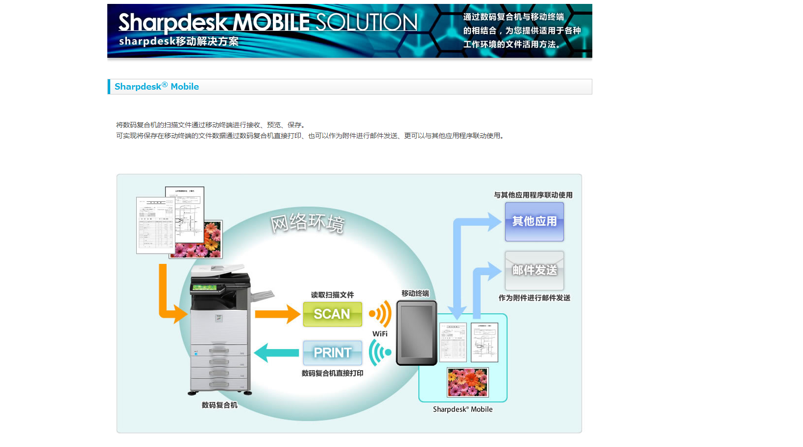 Sharpdesk%E7%A7%BB%E5%8A%A8%E8%AE%BE%E5%A4%87%E8%A7%A3%E5%86%B3%E6%96%B9%E6%A1%88%E4%BA%A7%E5%93%81%E8%AF%A6%E6%83%85%20-%20%E6%95%B0%E7%A0%81%E5%A4%8D%E5%90%88%E6%9C%BA%20-%20%E5%95%86%E4%B8%9A%E8%A7%A3%E5%86%B3%E6%96%B9%E6%A1%88_0.png