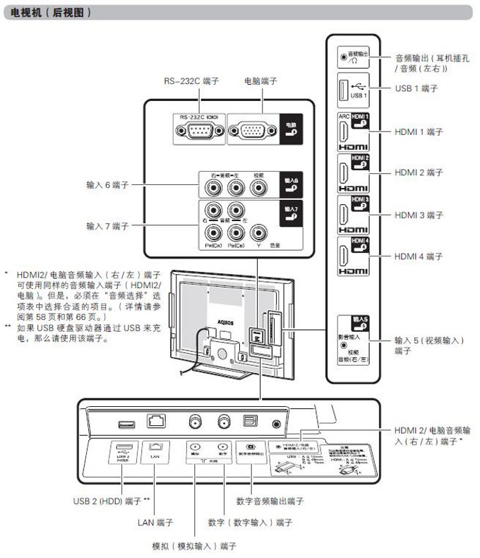 惠普8770w接口介绍图片